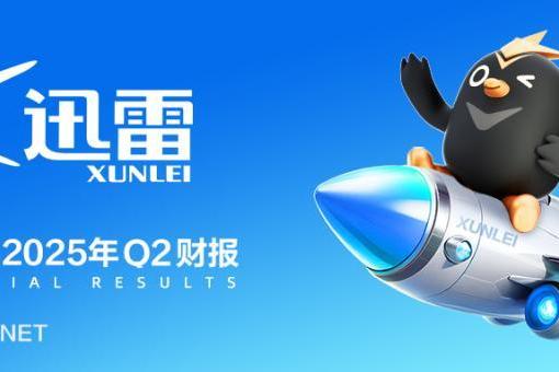 迅雷发布2025年第二季度财报：总营收1.04亿美元 同比增长30.6%