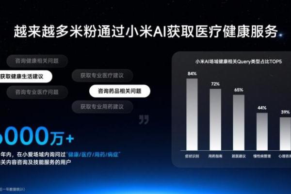 跨界破圈！同仁堂股份携手超级小爱焕新中医健康服务 