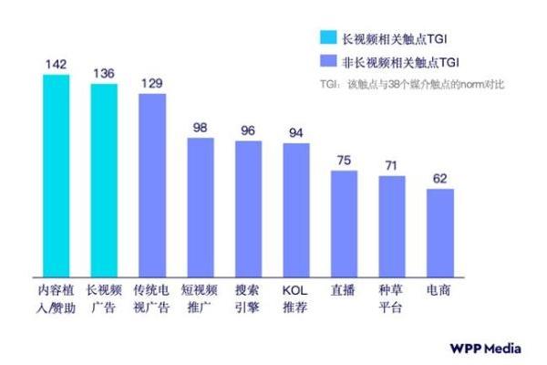95%的品牌持续投入长视频！优酷破局三大投放提效难题 