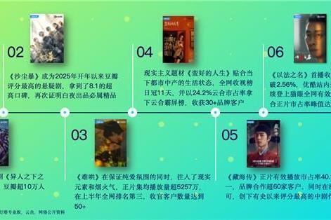 95%的品牌持续投入长视频！优酷破局三大投放提效难题 