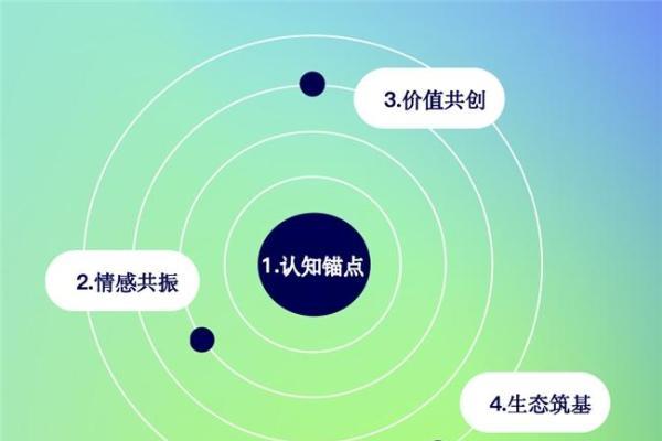95%的品牌持续投入长视频！优酷破局三大投放提效难题 