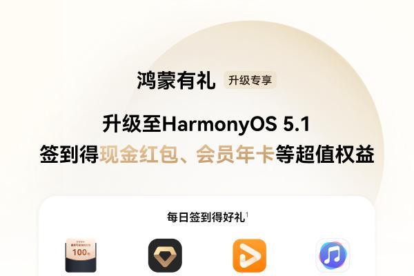 Harmony OS 5终端数突破1000万！升级专享“鸿蒙有礼”活动超值权益持续放送中 