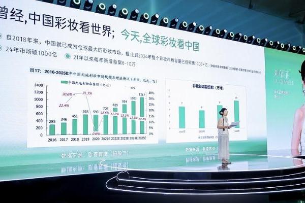 杭州见证美妆科研盛会 逐本携手专家探讨技术与行业发展