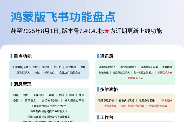 鸿蒙版飞书上演办公进化论：跨端高效协同，工作告别手忙脚乱！ 