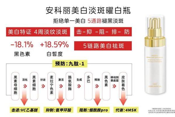 突破单一美白祛斑体系！安科丽美白淡斑精华构建美白新范式！ 