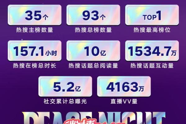 刺激之夜微博热搜219个、直播观看超4100万！ 刷新FPS游戏记录 