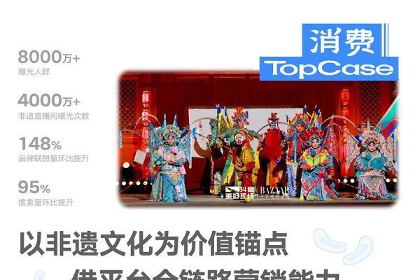 消费TopCase｜可逐×非遗：文化营销凭什么让国货品牌“向上走”更有底气？ 