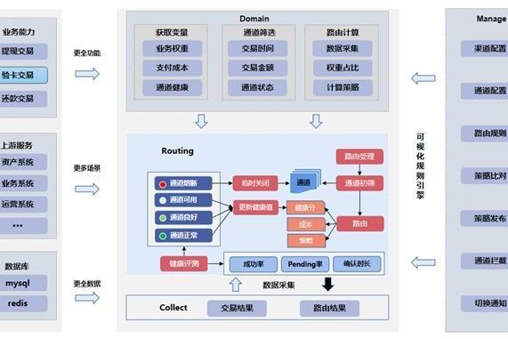 信也科技发布海外支付路由2.0，助力交易降本增效 