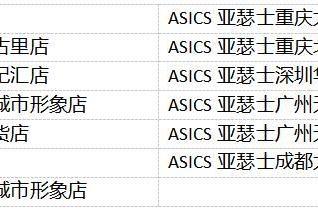 ASICS亚瑟士全新METASPEED系列开启全球发售 