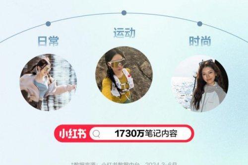 探索春夏多彩视界，小红书墨镜品类上新营销趋势速览 