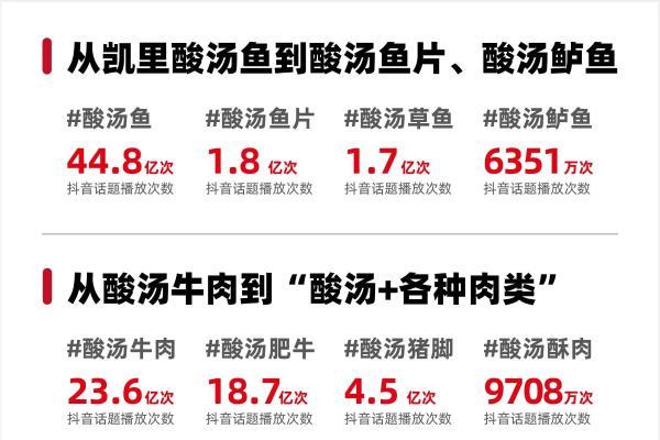 进阶的云贵菜，正成为夏日餐饮新爆点 