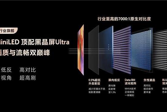 卡萨帝电视推出MiniLED顶配屏 黑晶屏Ultra画质与流畅双巅峰 