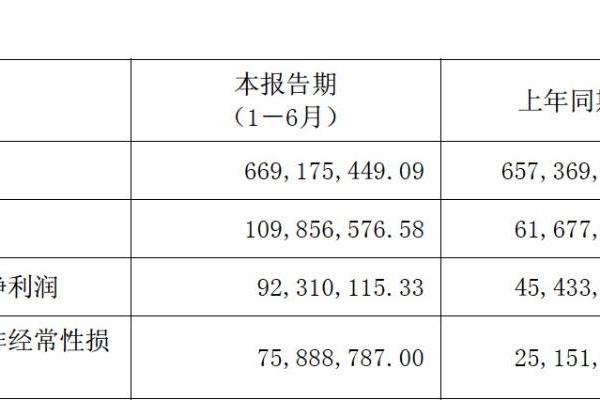 逆势领跑！我乐家居2025半年报惊艳家居上市企业：营收稳增、净利翻倍，多维度数据彰显硬实力 