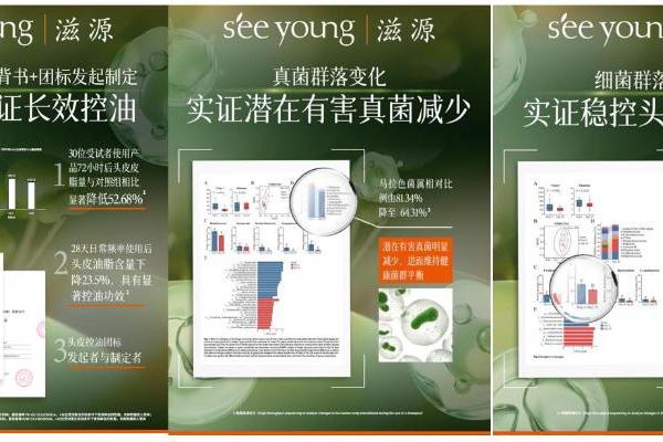 从 1.5 亿瓶到再登国际顶刊，滋源无患子为世界贡献东方头皮养护新方案 | 特稿 
