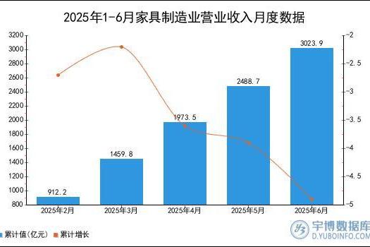 AI喜临门2025中报：一场关于战略转型的接力赛 