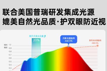 台灯品牌推荐？孩子书桌缺“好光”？月影海之光以专业级照明给出解决方案 