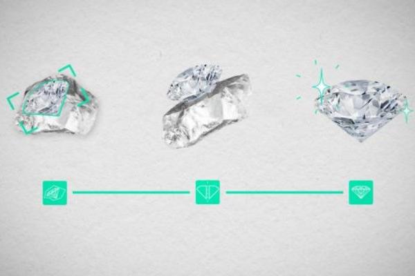 超90%受访者认可科技溯源5600+样本印证天然钻石透明化需求 