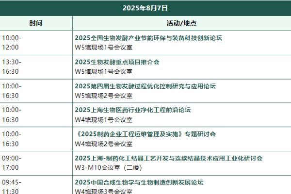 参观指南：2025上海生物发酵系列展明日盛大开幕 