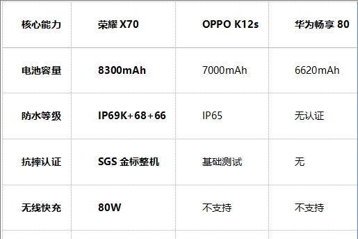 一文看懂，谁才是2025最强续航手机！ 