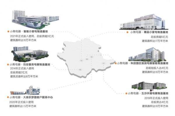 新质生产力赋能小家电升级！小熊电器数智制造激活高质量发展动能 