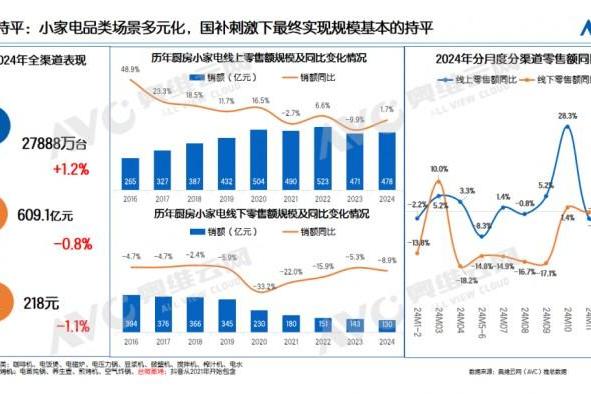新质生产力赋能小家电升级！小熊电器数智制造激活高质量发展动能 
