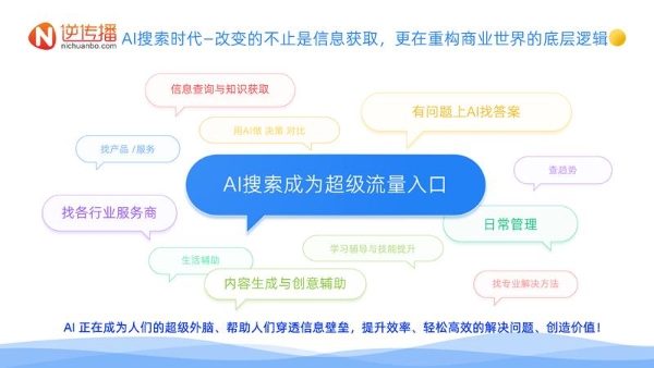 逆传播AIGEO白皮书：从“争排名”到“争AI引用”，营销战略全面升级 
