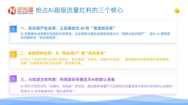 逆传播AIGEO白皮书：从“争排名”到“争AI引用”，营销战略全面升级 