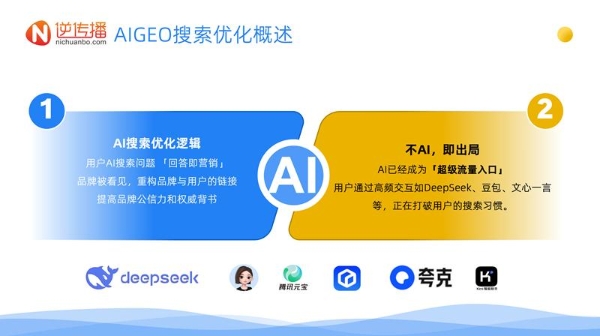 逆传播AIGEO白皮书：从“争排名”到“争AI引用”，营销战略全面升级 