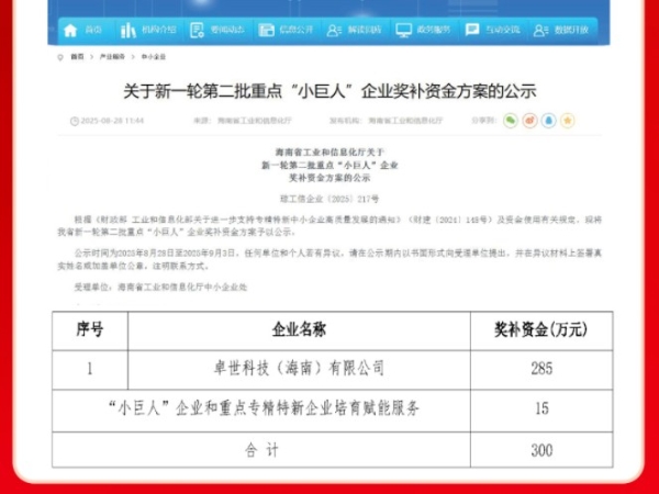 卓世科技荣膺国家级重点 “小巨人” 企业称号 