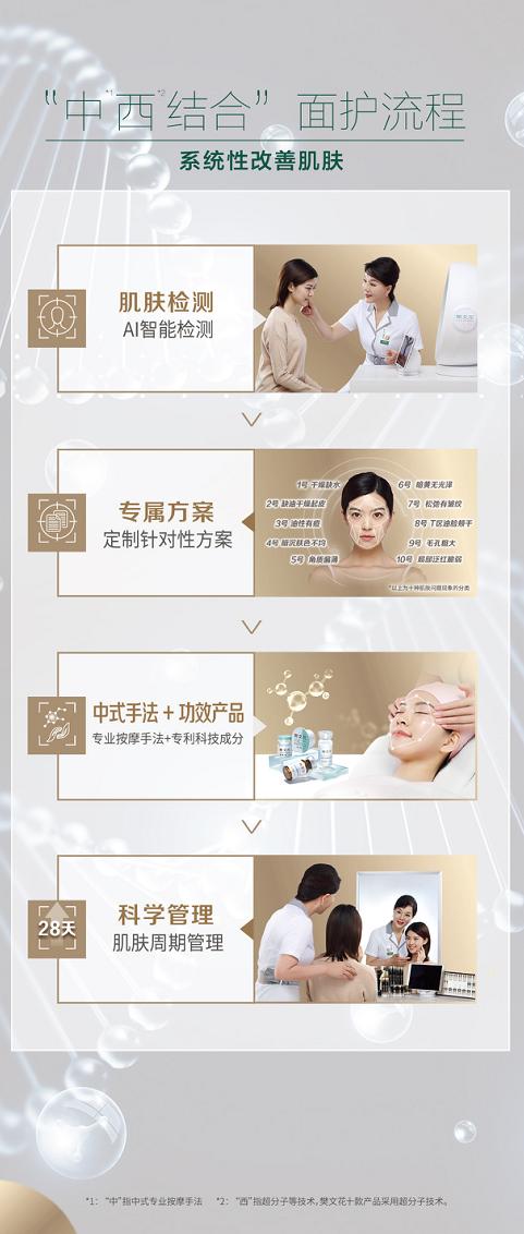 张琦x樊文花：重构美业新商业逻辑 