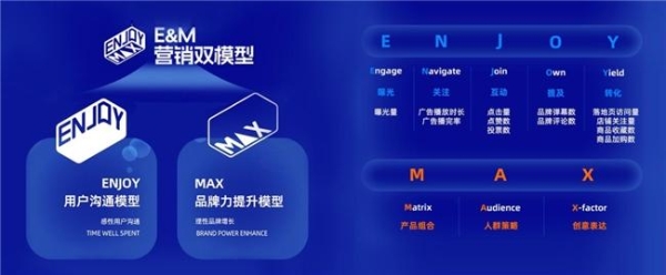 首发「E&M营销双模型」，虎鲸文娱打造文娱营销评估新标准 