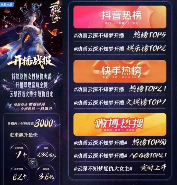 优酷泛文娱：立足精品叙事，助力品牌势能爆发 