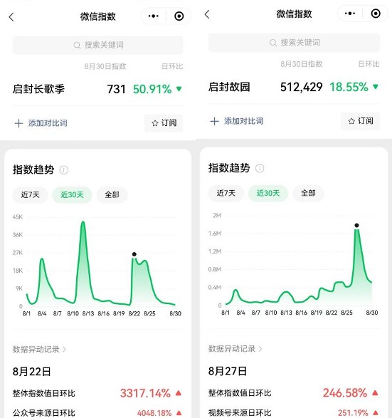 启封长歌季凭“烟火声量”圈粉全龄，口碑热度延绵千年古镇 