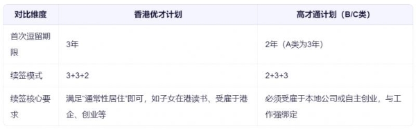 寰行盛世怎么样？香港优才和高才有什么区别？寰行盛世深度解析2025最新政策差异 