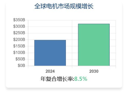 安世亚太丨电机研发效率提升新思路：CAE+AI融合方案的技术解析 