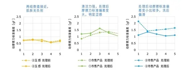 逐本：以研发立足，用芳疗构建东方护肤新生态 