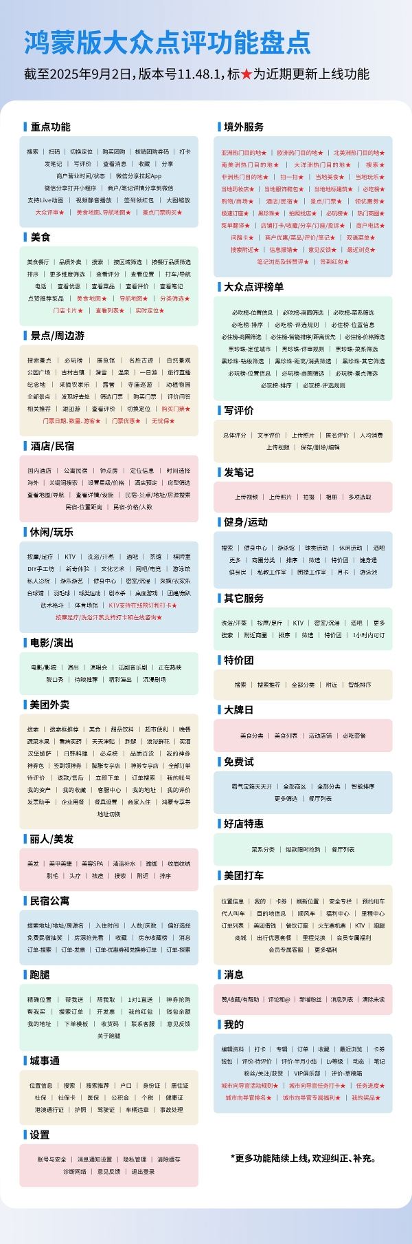 用户服务、内容生态齐升级，鸿蒙版大众点评这些变化你发现了吗？