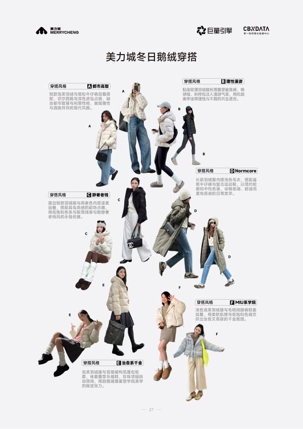 从保暖单品到科技服饰，六维标准重塑鹅绒服行业价值生态