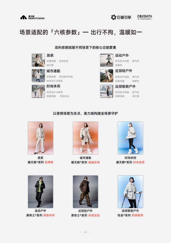 从保暖单品到科技服饰，六维标准重塑鹅绒服行业价值生态