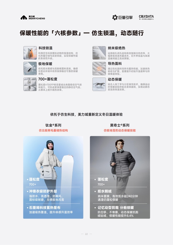 从保暖单品到科技服饰，六维标准重塑鹅绒服行业价值生态