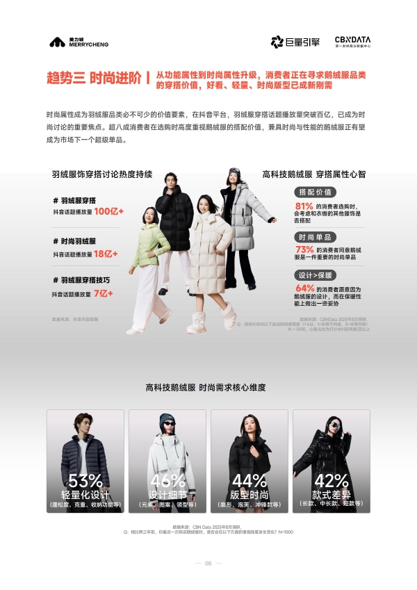 从保暖单品到科技服饰，六维标准重塑鹅绒服行业价值生态