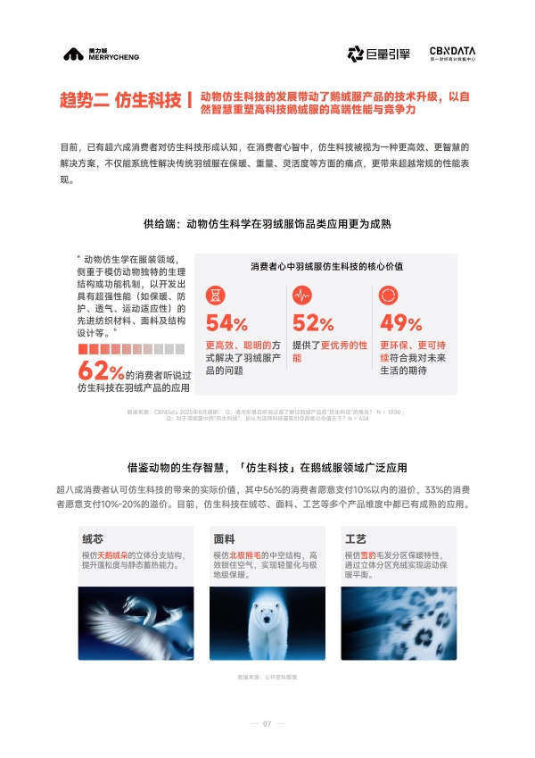 从保暖单品到科技服饰，六维标准重塑鹅绒服行业价值生态