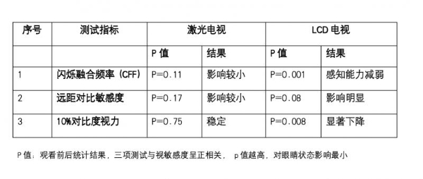 海信开放1300余项三色激光专利，开启激光显示生态无界时代