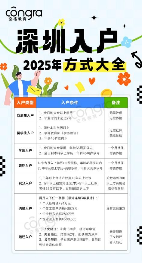 2025年深圳考证入户政策全面解读，空格盛世教育多种方式助您安家落户 