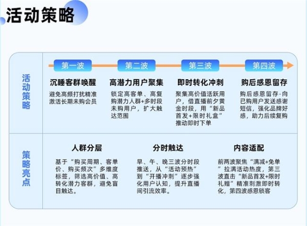 【大咖说】「泰兰尼斯」凭什么年销超 30 亿，复购率90%，霸榜童鞋类目 TOP1 ▍慧博科技客户实践 
