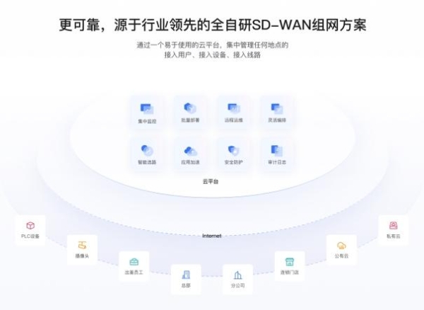 秋收数据传输稳！贝锐蒲公英全球智能链路，保障农业设备低延迟运行 