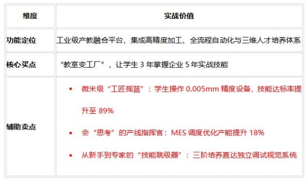 “还没毕业就被抢空”：维视智造这个实训室，让普通本科生起薪高出22% 