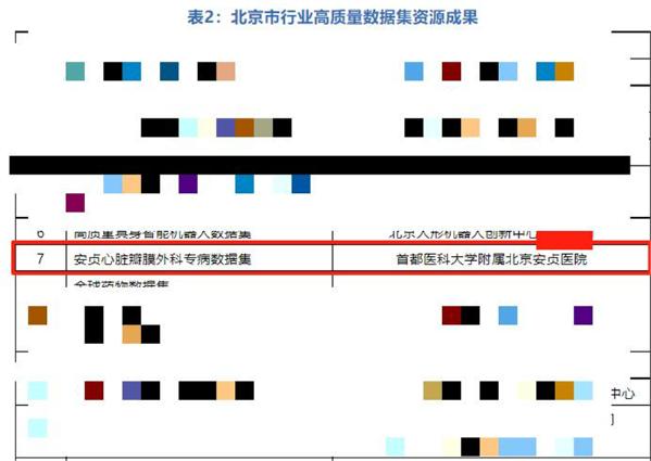 博远友辰助力安贞医院入选北京市高质量数据集成果 