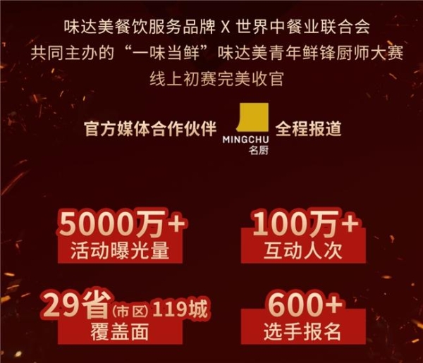 “一味当鲜”味达美青年鲜锋厨师大赛初赛收官,区域晋级赛启新程 