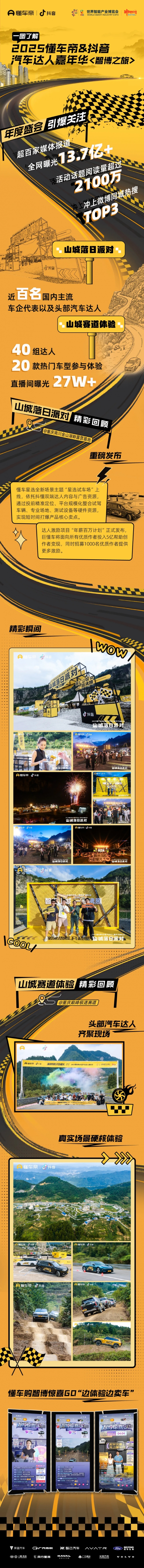 全网曝光13.7亿+ 懂车帝抖音汽车达人嘉年华智博之旅收官 